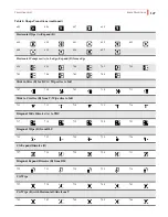 Preview for 151 page of Focus MX-4 User Manual