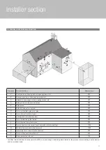 Preview for 11 page of Focus PICTOFOCUS Installation, Servicing And User Instructions Manual