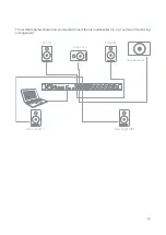 Предварительный просмотр 15 страницы Focusrite Clarett 8 Pre User Manual