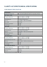 Preview for 18 page of Focusrite Clarett+ OctoPre User Manual