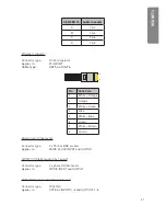 Preview for 21 page of Focusrite REDNET 2 Installation Manual