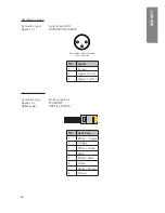 Preview for 28 page of Focusrite REDNET 2 Installation Manual