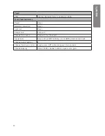 Preview for 30 page of Focusrite REDNET 2 Installation Manual