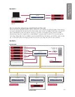 Preview for 55 page of Focusrite REDNET 2 Installation Manual