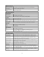 Предварительный просмотр 16 страницы Focusrite Rednet A16R User Manual