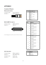 Предварительный просмотр 14 страницы Focusrite RedNet D16R MkII User Manual