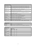 Preview for 17 page of Focusrite RedNet D64R User Manual