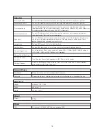 Preview for 18 page of Focusrite RedNet MP8R User Manual