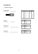 Preview for 21 page of Focusrite Rednet R1 User Manual