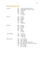 Preview for 32 page of Focustronic Mastertonic User Manual