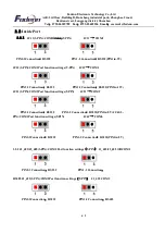 Preview for 4 page of Fodenn IPC-BT35 Manual