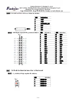 Preview for 7 page of Fodenn IPC-BT35 Manual