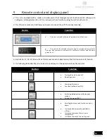 Preview for 16 page of Fogo Montanha Trama Instruction Manual