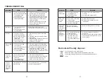 Предварительный просмотр 5 страницы FOHERE CM6851 Instruction Manual