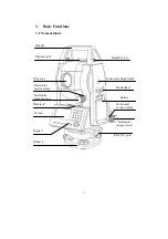 Предварительный просмотр 15 страницы Foif OTS680 Series Instruction Manual