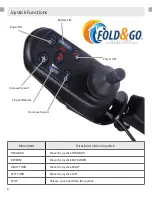 Preview for 8 page of FOLD & GO HEAVY-DUTY SIZE User/Caregiver Manual