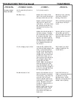 Предварительный просмотр 26 страницы Foley United ACCU-Pro 670 Assembly And Service Manual