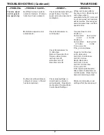 Preview for 27 page of Foley United ACCU-Pro 670 Assembly And Service Manual