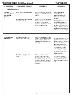 Preview for 28 page of Foley United ACCU-Pro 670 Assembly And Service Manual