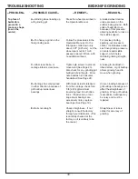 Preview for 30 page of Foley United ACCU-Pro 670 Assembly And Service Manual