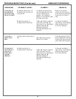 Preview for 32 page of Foley United ACCU-Pro 670 Assembly And Service Manual