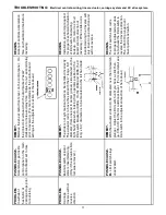 Предварительный просмотр 11 страницы Foley 3096 Maintenance, Troubleshooting, Adjustments And Parts Lists