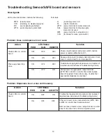 Preview for 19 page of Follett 110CR400A/W Installation, Operation & Service Manual