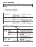 Preview for 33 page of Follett 12CI425A-L Operation And Service Manual