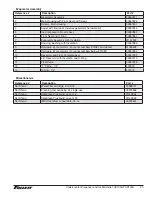 Preview for 33 page of Follett 7UC100A Service Manual