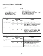 Предварительный просмотр 21 страницы Follett C/E25CR400A/W-S Installation, Operation And Service Manual