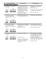 Предварительный просмотр 29 страницы Follett C19999 Operation And Service Manual