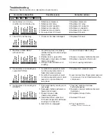 Preview for 27 page of Follett C33984 Operation And Service Manual