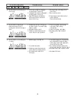 Preview for 28 page of Follett C33984 Operation And Service Manual