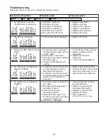 Preview for 26 page of Follett C37309 Operation And Service Manual