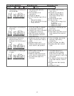 Preview for 27 page of Follett C37309 Operation And Service Manual