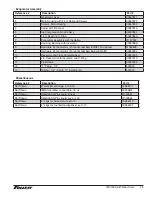 Preview for 35 page of Follett chewblet 15CI100A Installation, Operation And Service Manual