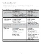 Preview for 32 page of Follett CR400A Installation, Operation And Service Manual