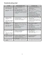 Preview for 33 page of Follett CR400A Installation, Operation And Service Manual