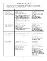 Preview for 14 page of Follett D5A Operation And Service Manual