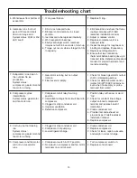 Preview for 15 page of Follett D5A Operation And Service Manual