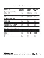 Preview for 24 page of Follett D5A Operation And Service Manual