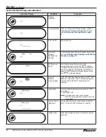 Preview for 24 page of Follett E15CI100A Installation, Operation And Service Manual