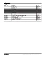 Preview for 31 page of Follett E15CI100A Installation, Operation And Service Manual