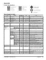 Preview for 37 page of Follett FZR20-LB Installation, Operation And Service Manual