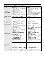 Preview for 13 page of Follett FZR5-PL Series Installation, Operation And Service Manual