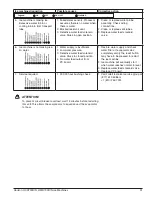 Предварительный просмотр 31 страницы Follett H58642 Operation And Service Manual