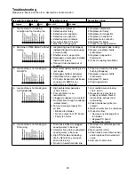 Preview for 29 page of Follett HCC700A Operation And Service Manual