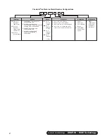 Preview for 2 page of Follett HCD000RJS Installation Instructions Manual