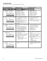 Предварительный просмотр 28 страницы Follett HCD710ABS Operation And Service Manual