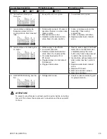 Предварительный просмотр 29 страницы Follett HCD710ABS Operation And Service Manual